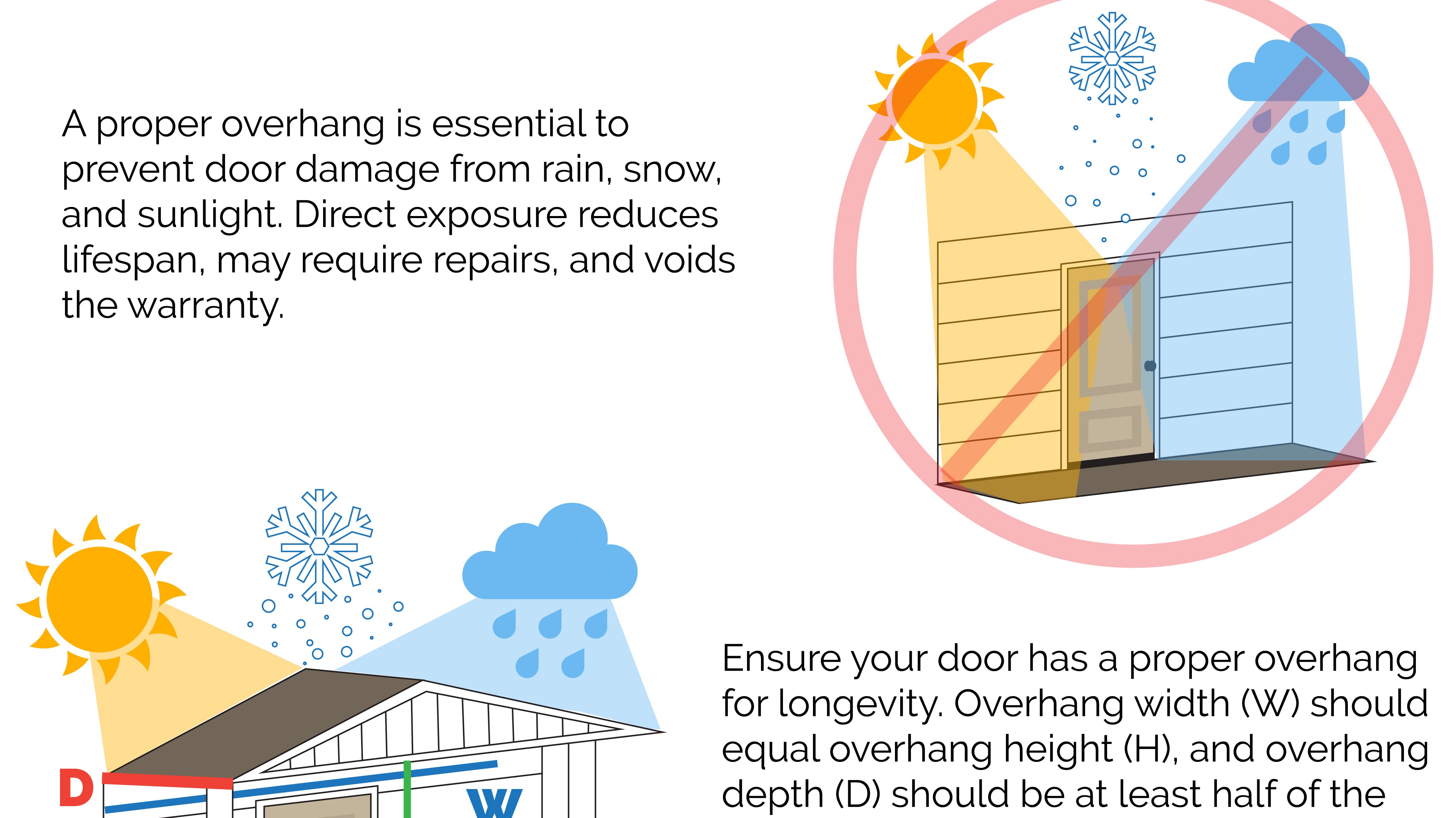 The Importance of Overhangs for Wood Exterior Front Doors: Protecting Beauty and Longevity