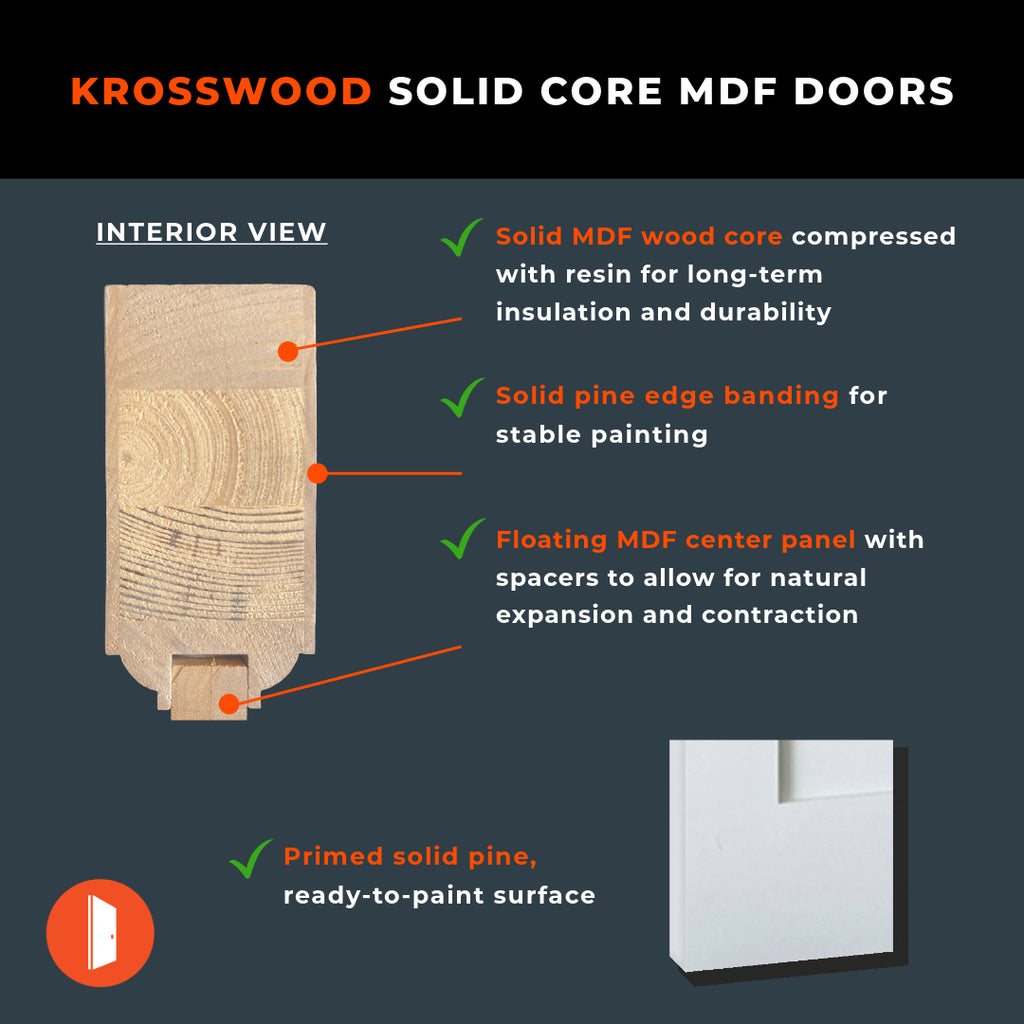 Shaker 2 Panel Primed Solid Core MDF Interior Door | Krosswood Doors ...