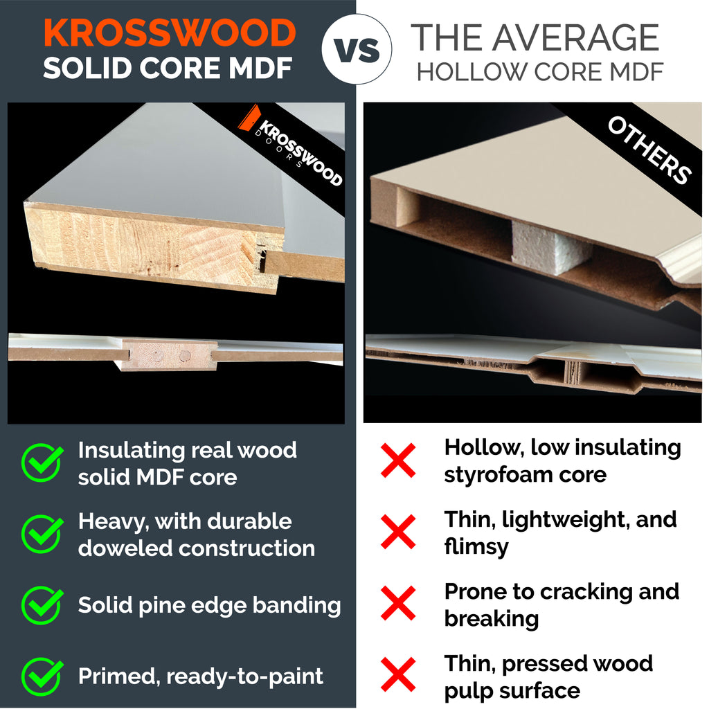 Shaker Bi-Fold 5 Panel Solid Core MDF Interior Closet Door | Krosswood ...